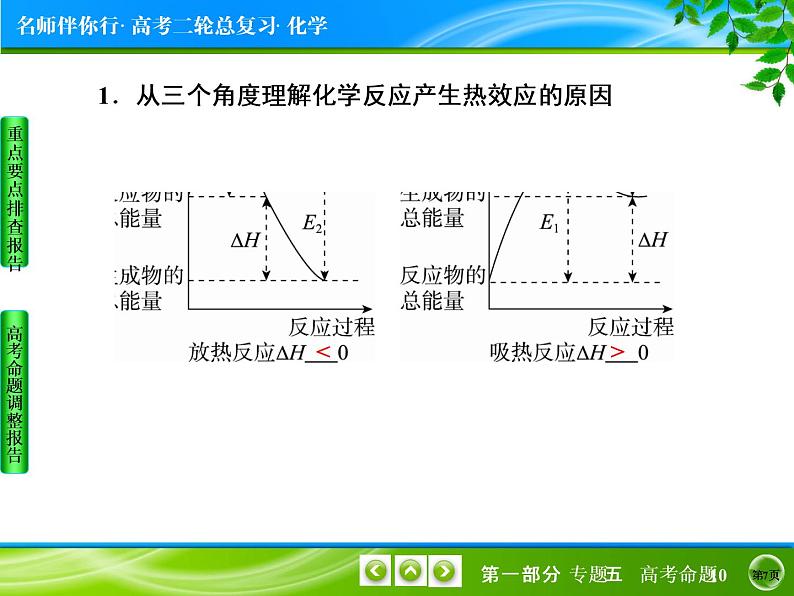 2019届二轮复习 化学能与热能 课件（40张）（全国通用）第7页