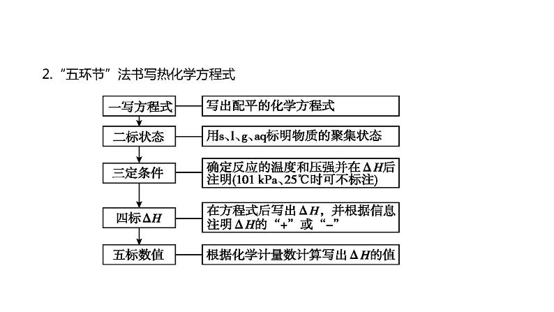 2019届二轮复习 化学能与热能 课件（67张）（全国通用）第5页