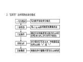 2019届二轮复习 化学能与热能 课件（67张）（全国通用）