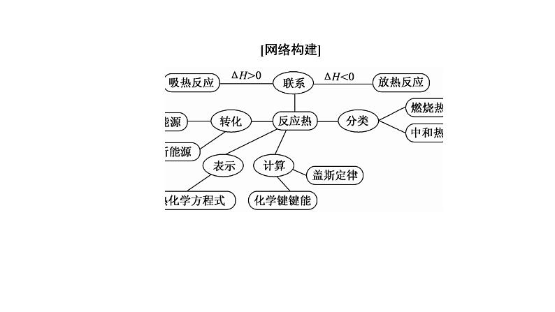 2019届二轮复习 化学能与热能 课件（76张）（全国通用）第5页