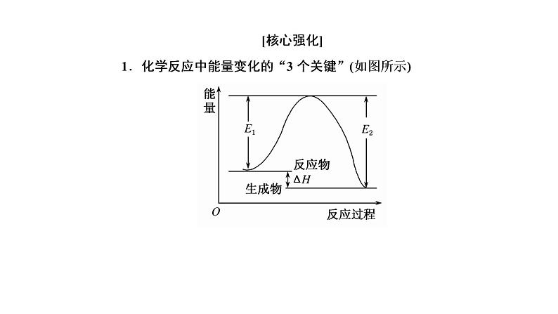 2019届二轮复习 化学能与热能 课件（76张）（全国通用）第6页