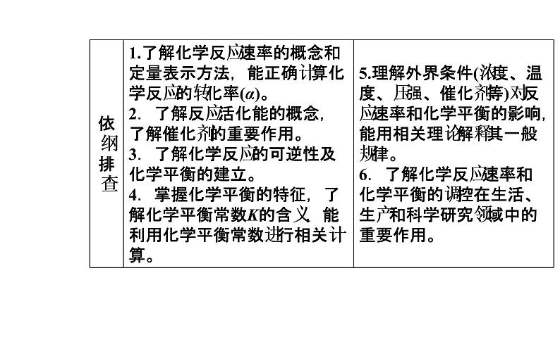 2019届二轮复习 化学反应速率和化学平衡 课件（103张）（全国通用）02