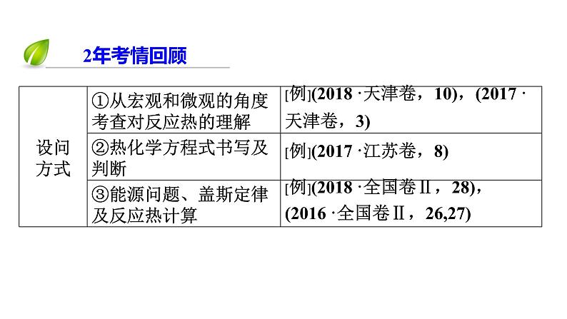 2019届二轮复习 化学能与热能 课件（88张）（全国通用）第3页