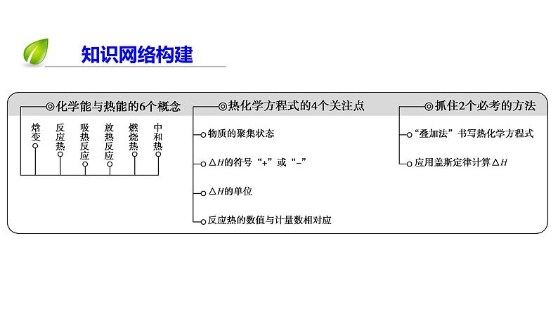 2019届二轮复习 化学能与热能 课件（88张）（全国通用）第4页