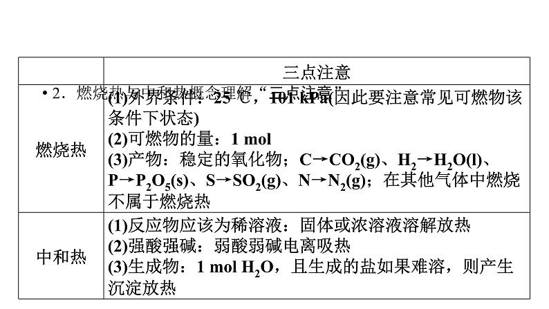 2019届二轮复习 化学能与热能 课件（88张）（全国通用）第8页