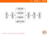 2019届二轮复习 化学实验方案的设计 课件（83张）（全国通用）