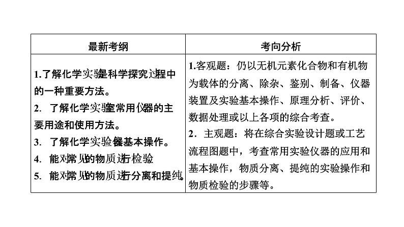 2019届二轮复习 化学实验基础知识 课件（63张）（全国通用）04