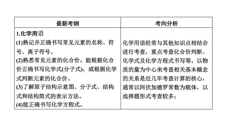 2019届二轮复习 化学用语及常用计量 课件（79张）（全国通用）04