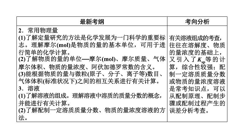 2019届二轮复习 化学用语及常用计量 课件（79张）（全国通用）05