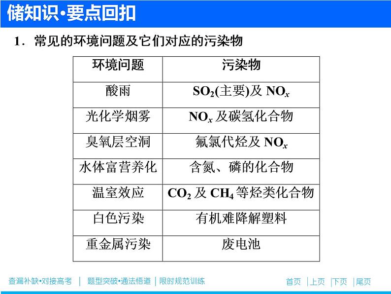 2019届二轮复习 化学与传统文化及STSE 课件（20张）（全国通用）02