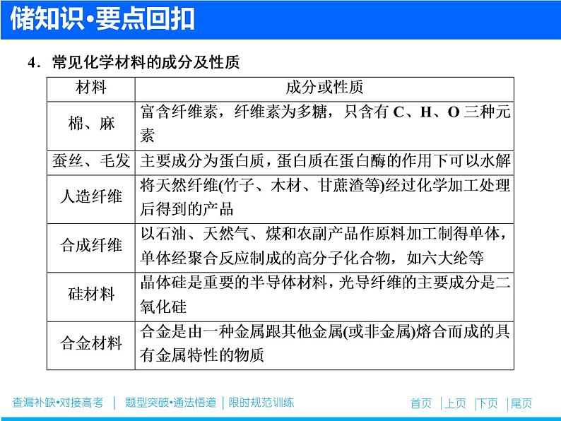 2019届二轮复习 化学与传统文化及STSE 课件（20张）（全国通用）04