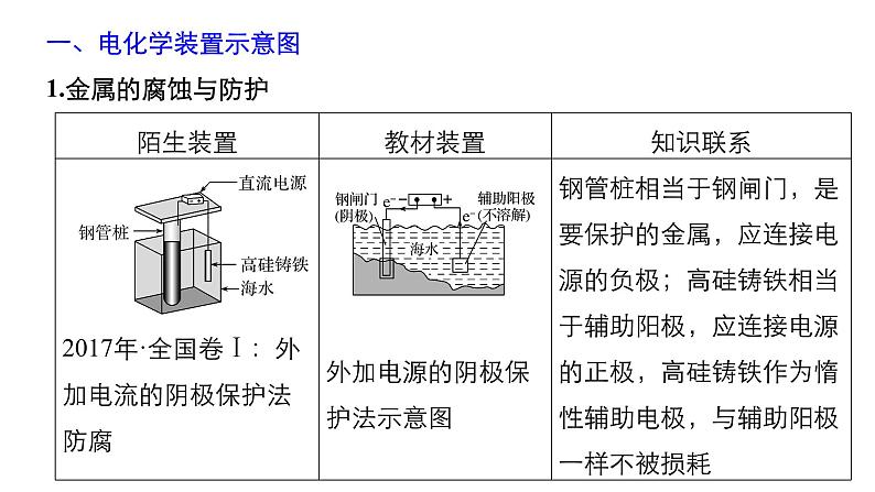 2019届二轮复习 考前增分静悟：化学识图能力再提升 课件（18张）（全国通用）02