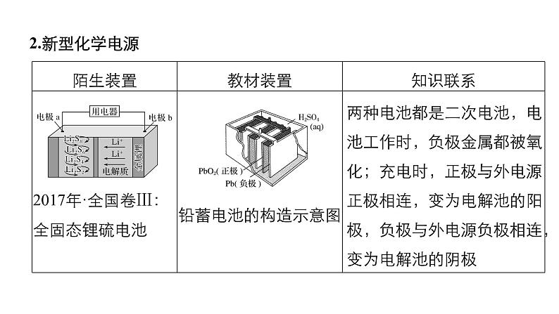 2019届二轮复习 考前增分静悟：化学识图能力再提升 课件（18张）（全国通用）03