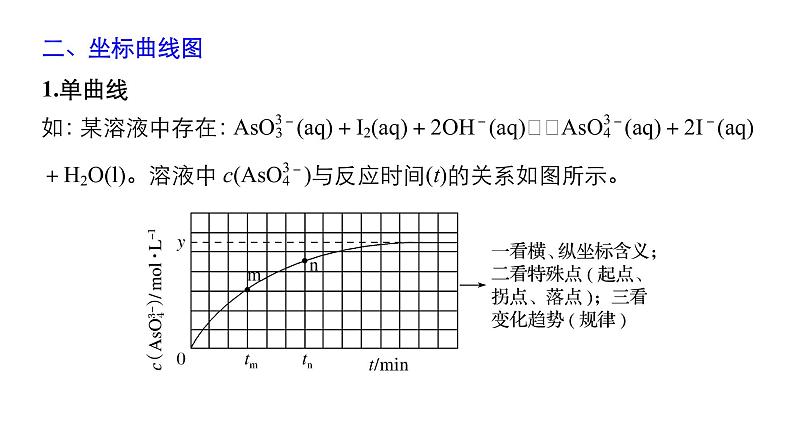 2019届二轮复习 考前增分静悟：化学识图能力再提升 课件（18张）（全国通用）05