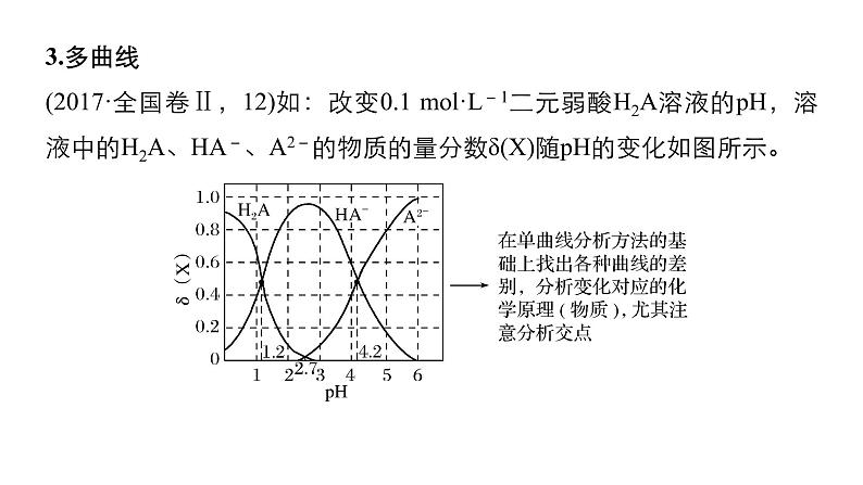 2019届二轮复习 考前增分静悟：化学识图能力再提升 课件（18张）（全国通用）08