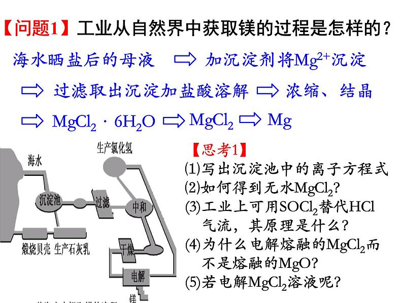 2019届二轮复习 镁、铝及其化合物的应用 课件（16张）（全国通用）03