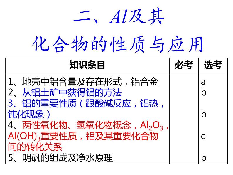 2019届二轮复习 镁、铝及其化合物的应用 课件（16张）（全国通用）08