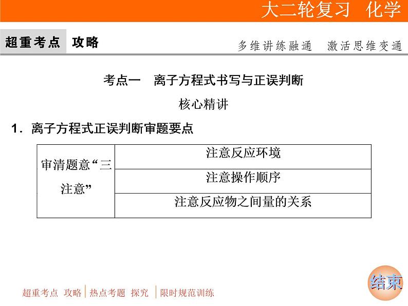 2019届二轮复习 离子反应 课件（51张）（全国通用）03