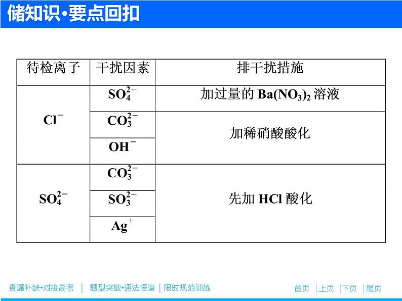 2019届二轮复习 离子检验与离子推断 课件（44张）（全国通用）03