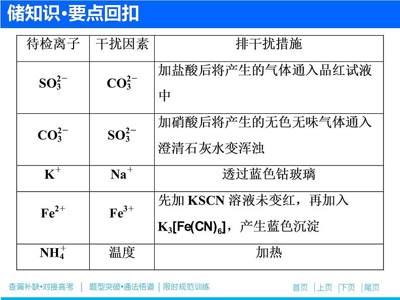 2019届二轮复习 离子检验与离子推断 课件（44张）（全国通用）04