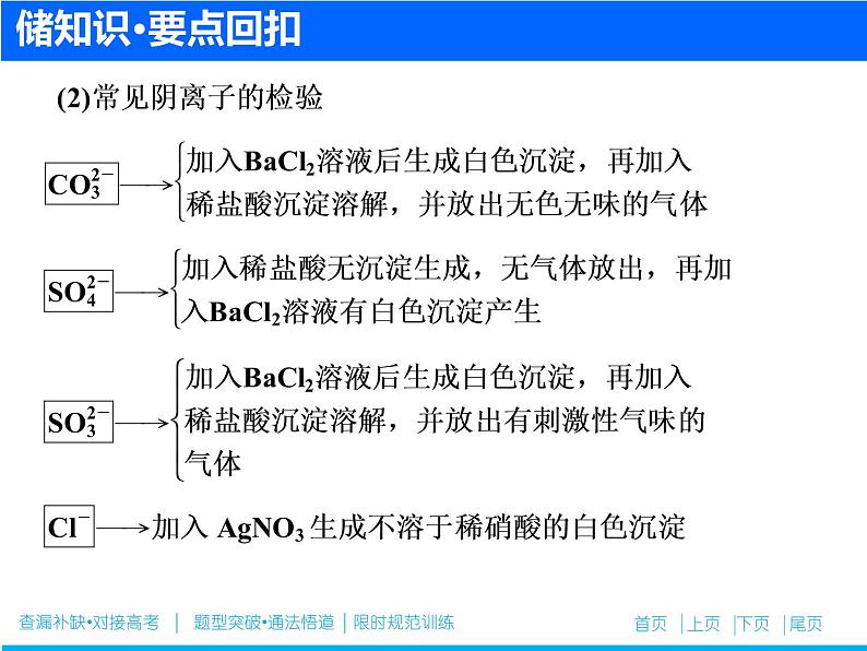 2019届二轮复习 离子检验与离子推断 课件（44张）（全国通用）06