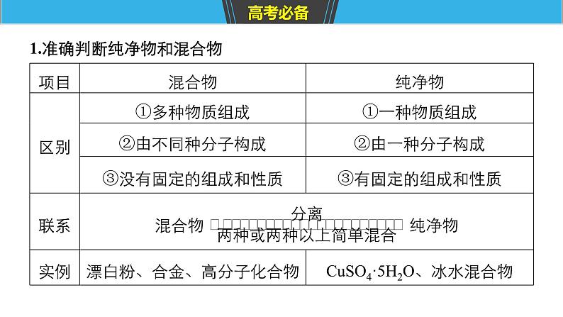 2019届二轮复习 命题区间二　化学反应与常见反应类型 课件（80张）04