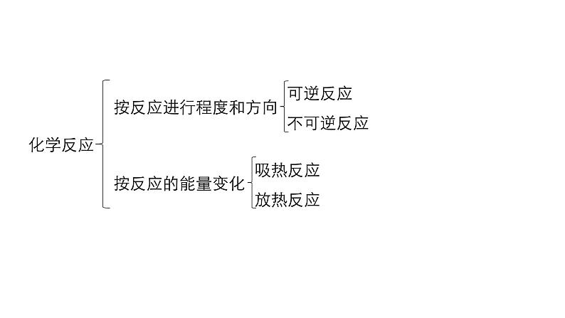 2019届二轮复习 命题区间二　化学反应与常见反应类型 课件（80张）08