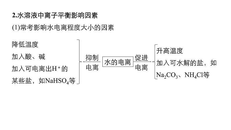 2019届二轮复习 命题区间七　水溶液中的离子平衡 课件（96张）第7页