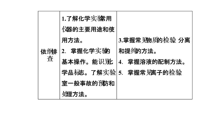 2019届二轮复习 化学实验基础知识 课件（41张）（全国通用）第2页