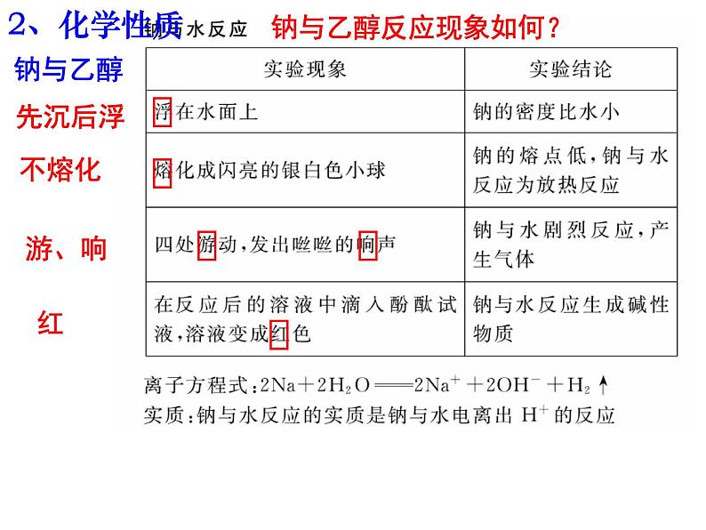 2019届二轮复习 钠及其化合物的性质 课件（16张）（全国通用）03