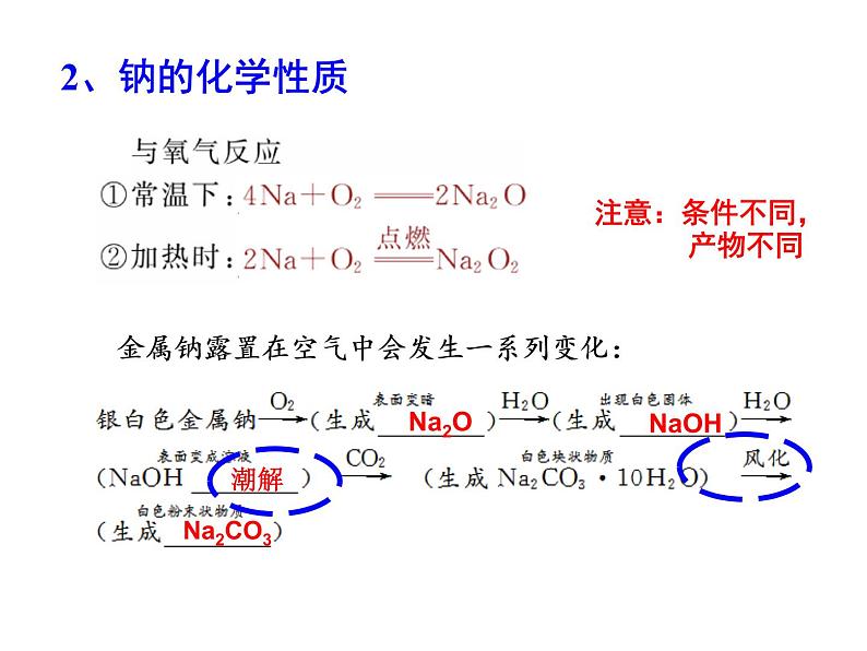 2019届二轮复习 钠及其化合物的性质 课件（16张）（全国通用）05