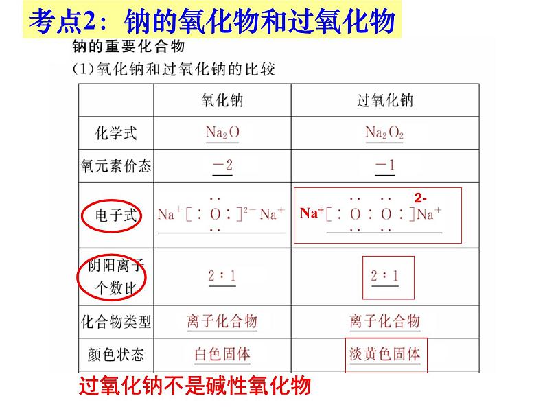 2019届二轮复习 钠及其化合物的性质 课件（16张）（全国通用）07