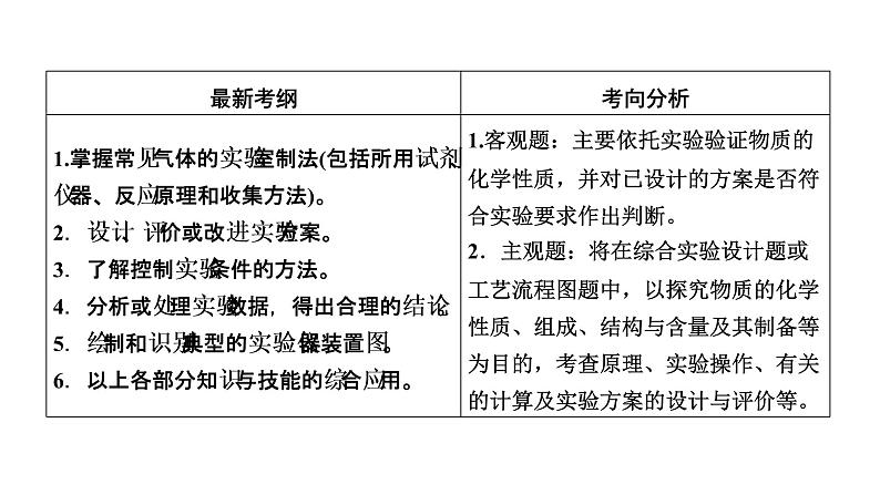 2019届二轮复习 实验方案设计与评价 课件（91张）（全国通用）04