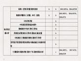 2019高考化学高分突破二轮复习专题二十三物质的制备与合成、定量分析课件（52张PPT）