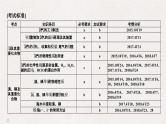 2019高考化学高分突破二轮复习专题十二氯、溴、碘及其化合物课件（35张PPT）