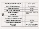 2019高考化学高分突破二轮复习专题二十二物质的检验与鉴别、分离与提纯课件（36张PPT）