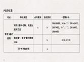 2019高考化学高分突破二轮复习专题二十一化学实验基本方法课件（38张PPT）