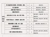 2019高考化学高分突破二轮复习专题二十一化学实验基本方法课件（38张PPT）