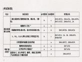 2019高考化学高分突破二轮复习专题十三硫及其化合物　环境保护课件（39张PPT）