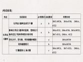 2019高考化学二轮复习化学反应速率课件（24张）