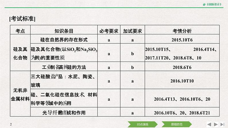 2019高考化学高分突破二轮复习专题十五无机非金属材料的主角——硅课件（20张PPT）02