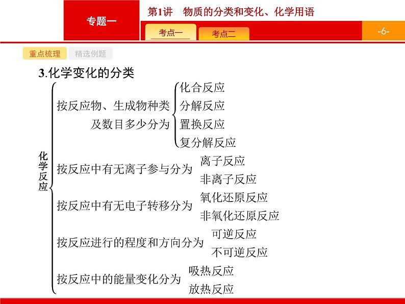 2019届二轮复习 1 物质的分类和变化、化学用语 课件（20张）（浙江专用）06