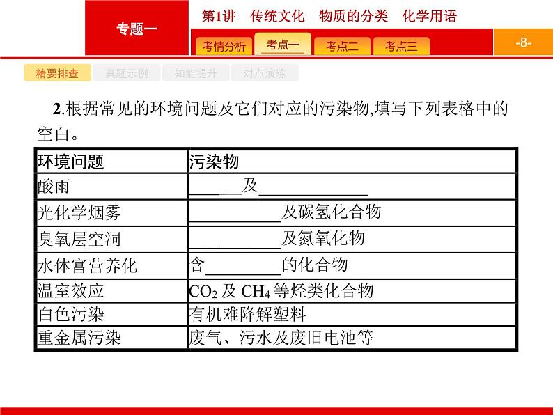 2019届二轮复习 1 传统文化　物质的分类　化学用语 课件（42张）08