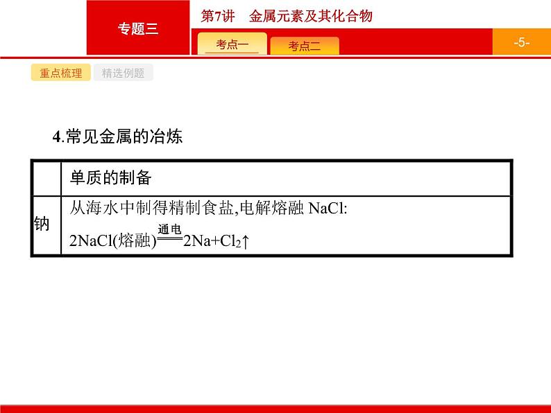 2019届二轮复习 7 金属元素及其化合物 课件（28张）（浙江专用）05