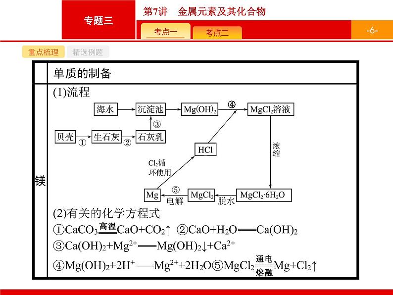 2019届二轮复习 7 金属元素及其化合物 课件（28张）（浙江专用）06