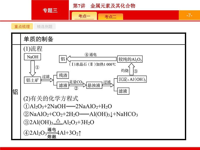 2019届二轮复习 7 金属元素及其化合物 课件（28张）（浙江专用）07