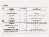 2019高考化学二轮复习化学平衡课件（37张）