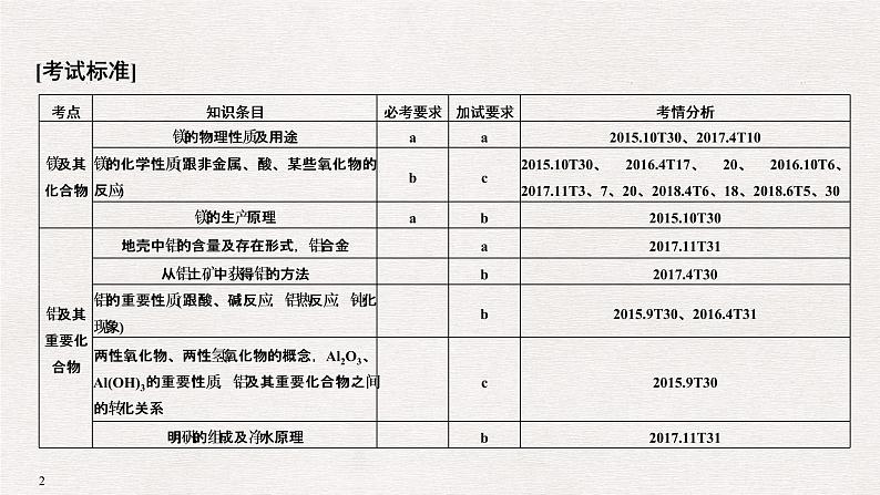 2019高考化学高分突破二轮复习专题十一从矿物质到金属材料课件（60张PPT）02