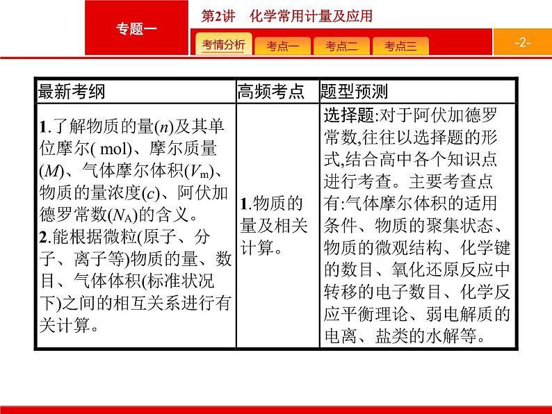 2019届二轮复习 2 化学常用计量及应用 课件（47张）02