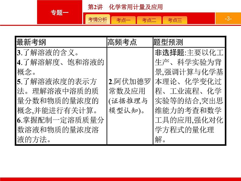 2019届二轮复习 2 化学常用计量及应用 课件（47张）03